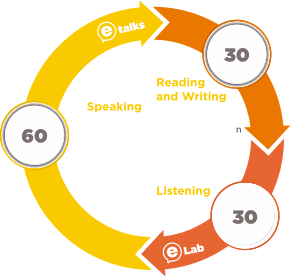 Learnig loop gráfico